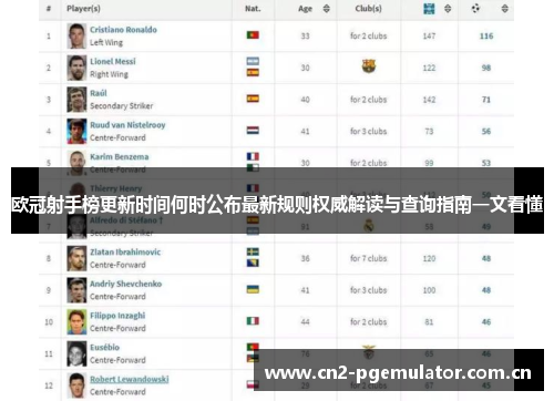 欧冠射手榜更新时间何时公布最新规则权威解读与查询指南一文看懂